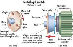 electric motor centrifugal start switch